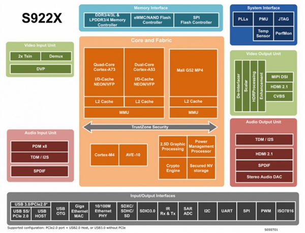 梯图 来看看这款性能爆表的电视盒子MG电子2022电视盒子CPU天(图6)