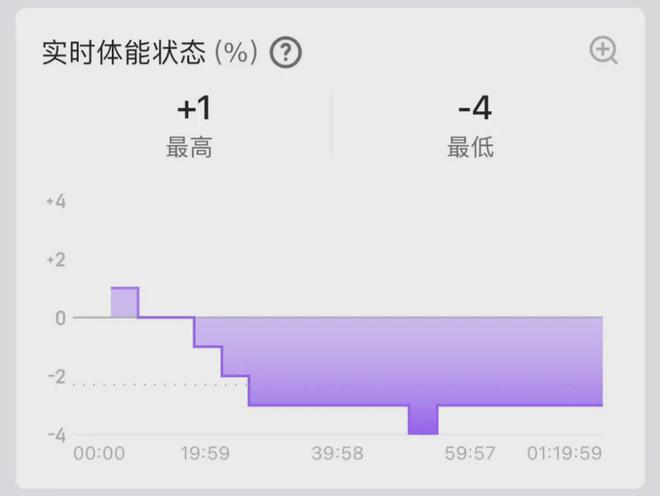 华米Cheetah Pro会是你下个赛场好队友吗？MG电子试玩1500元跑表首选？Amazfit(图13)