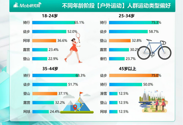 n Pro 2：骑出一道响靓风景线MG电子游戏戴上韶音OpenRu(图2)